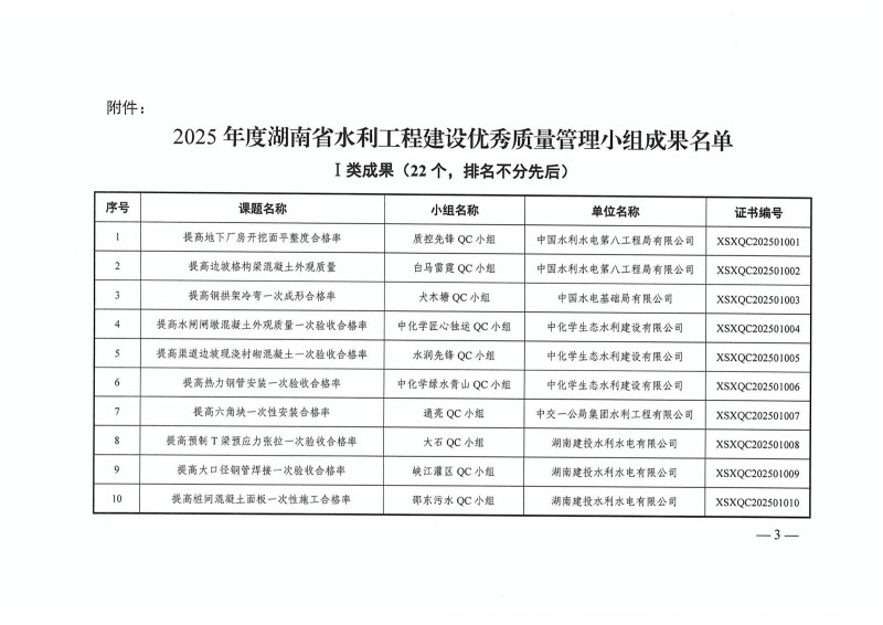 湖南小山建設(shè)有限公司,承接水利水電工程,承接河湖疏浚工程,機(jī)械設(shè)備租賃,建材銷售,小山建設(shè)