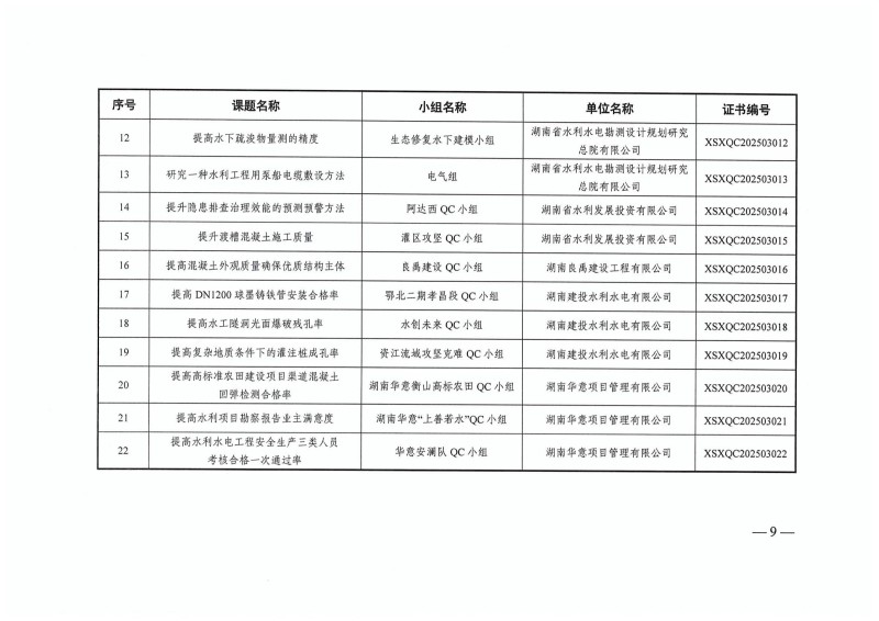 湖南小山建設(shè)有限公司,承接水利水電工程,承接河湖疏浚工程,機(jī)械設(shè)備租賃,建材銷售,小山建設(shè)